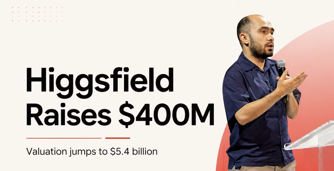 Higgsfield Secures $400 Million Series B, Valuation Climbs to $5.4 B — company or subject photograph
